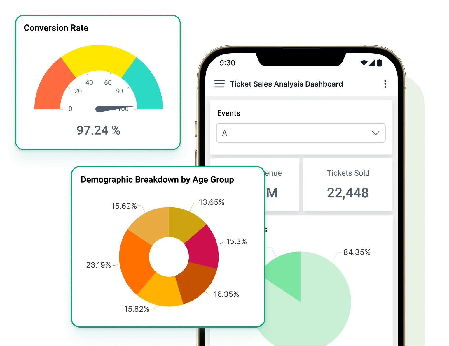 Mobile BI business platform