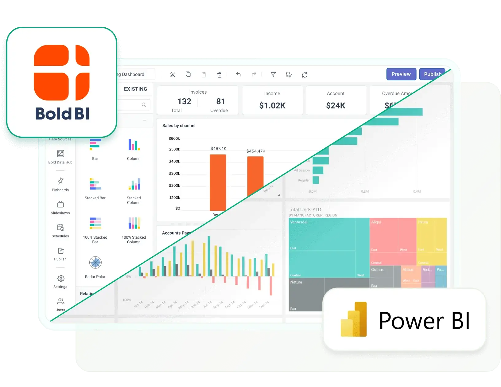 Bold BI vs Power BI – Flexible BI Platform with Charts, SDKs, and Branding