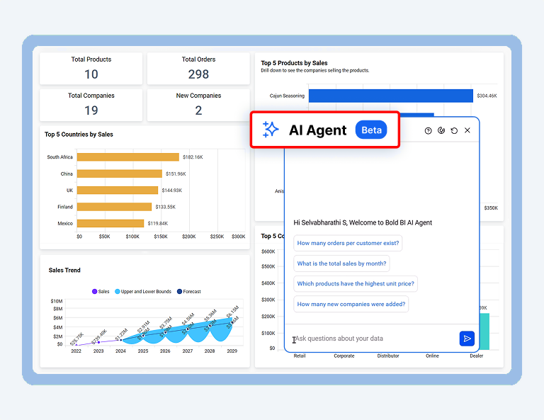 How to Use AI Copilot and Agents in Your Dashboards