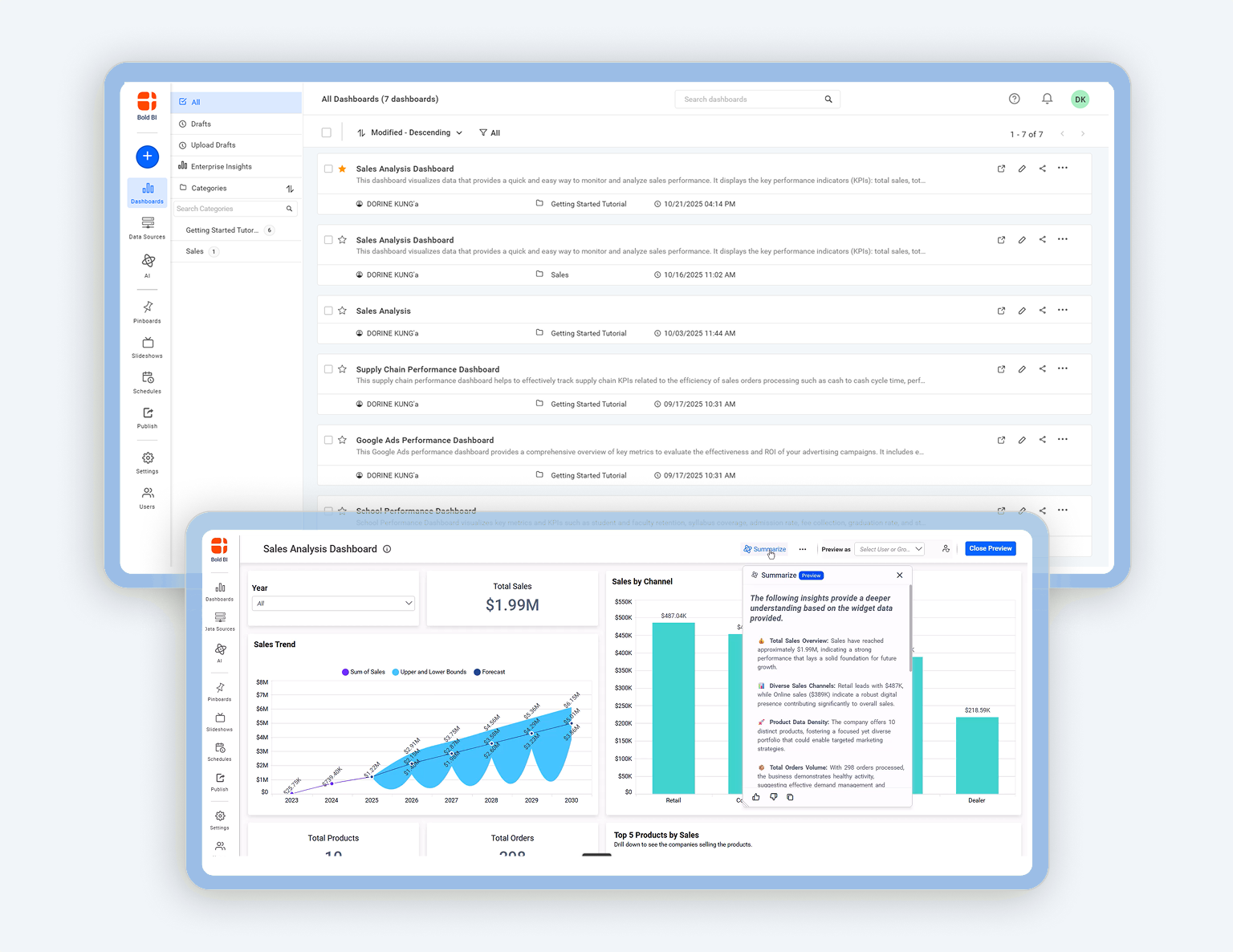 How to Use the Dashboard Summary
