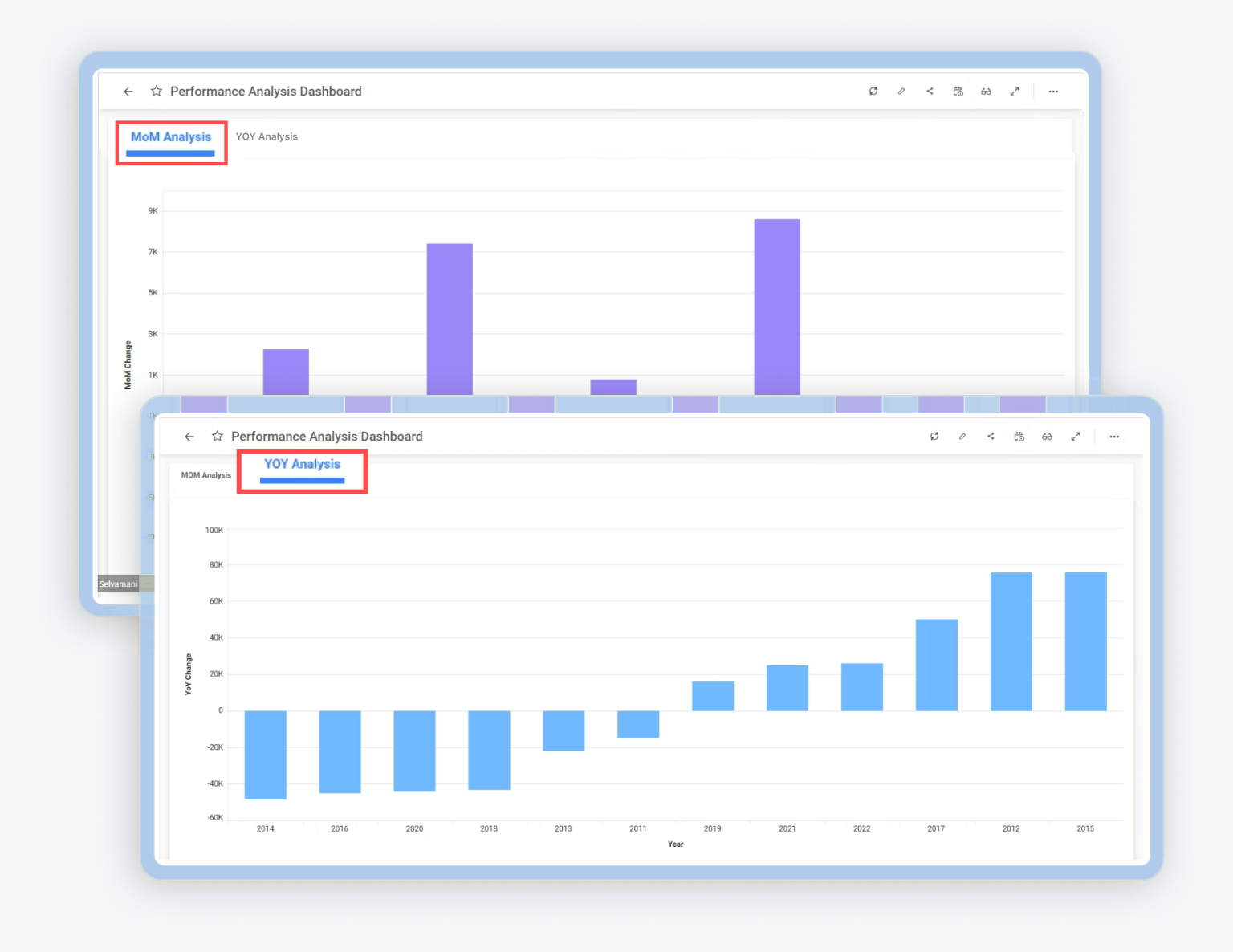 How to Create a Year-Over-Year (YOY) and Month-Over-Month (MOM) Sales Comparison Dashboard