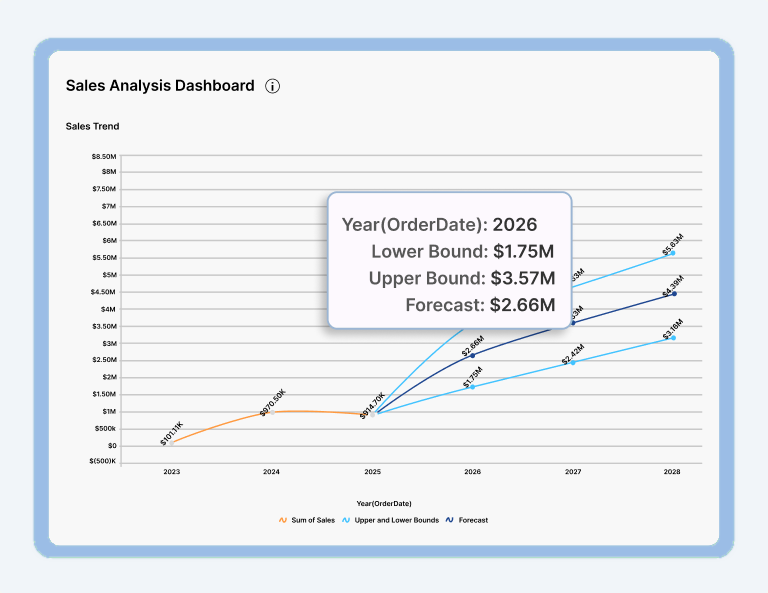 How to Predict Future Trends Using Forecasting Models