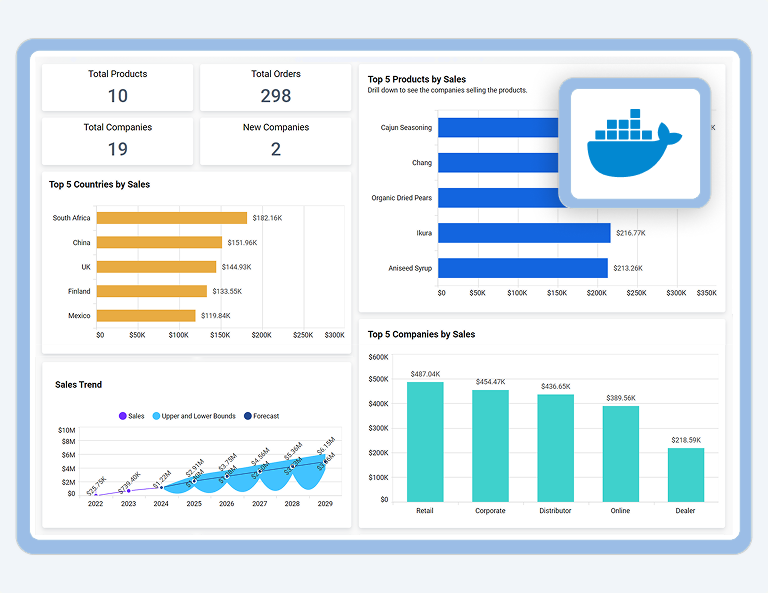 How to Deploy the Dashboard Server Using Docker