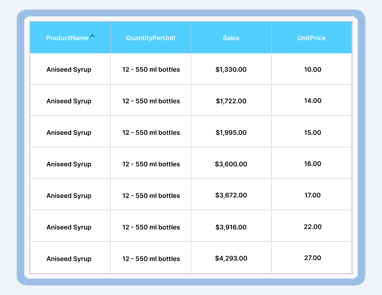 How to Apply Row-Level Security with Multiple CSV Files in Dashboard