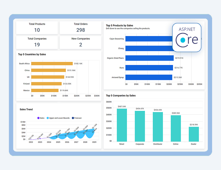 How to Embed Dashboards in ASP.NET Core Applications