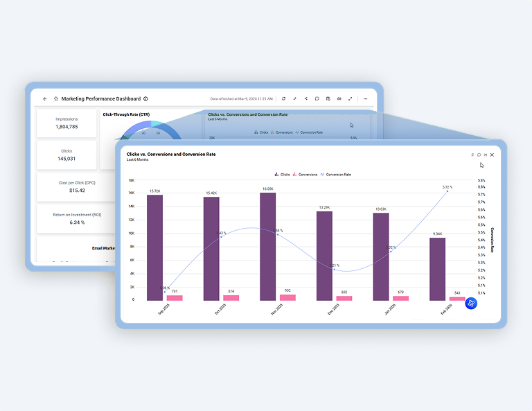 How to Get a Dashboard Link and Maximize Widget View
