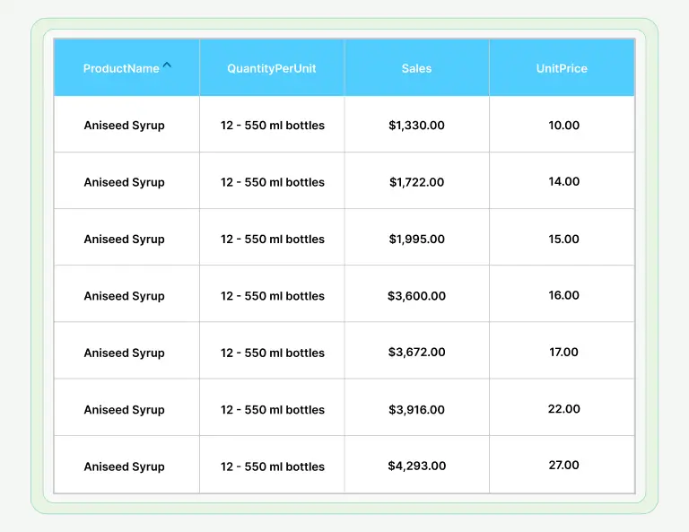 How to Apply Row-Level Security with Multiple CSV Files in Dashboard