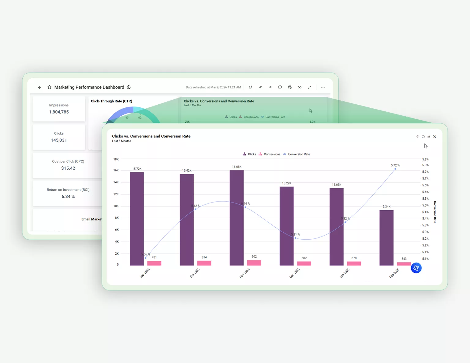 How to Get a Dashboard Link and Maximize Widget View