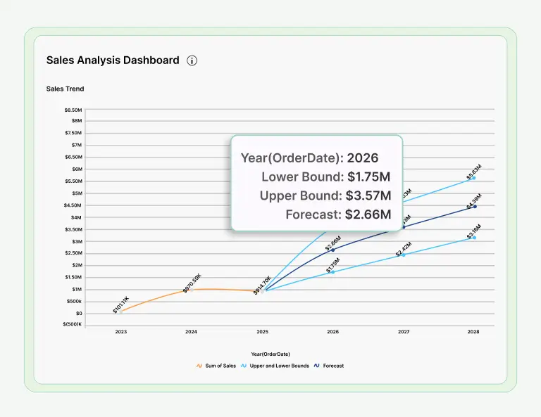 How to Predict Future Trends Using Forecasting Models