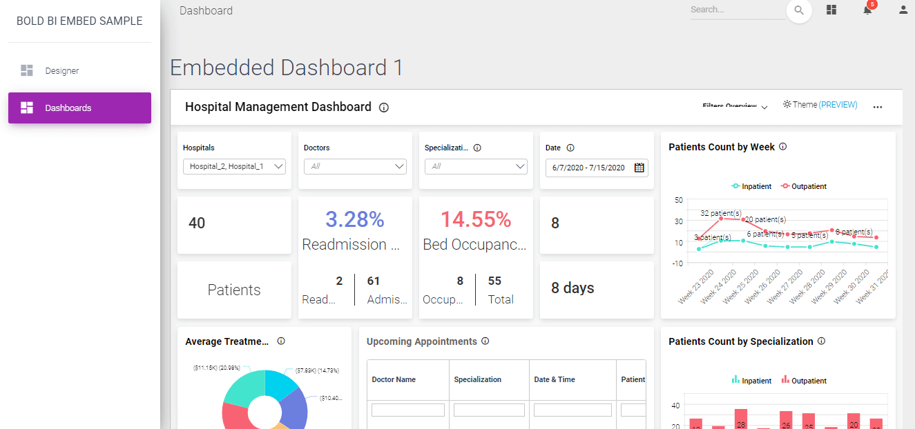 Render multiple dashboards in a single page