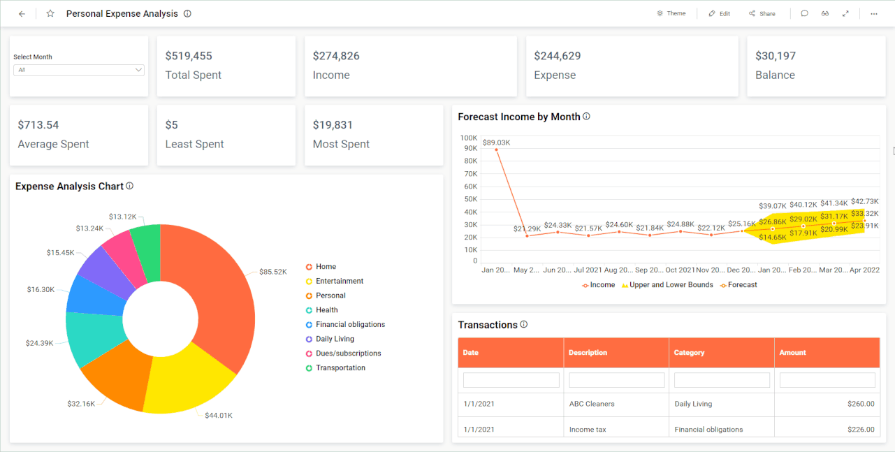 Interact with dashboard viewer