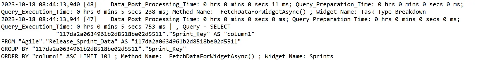 Data Post-processing time 