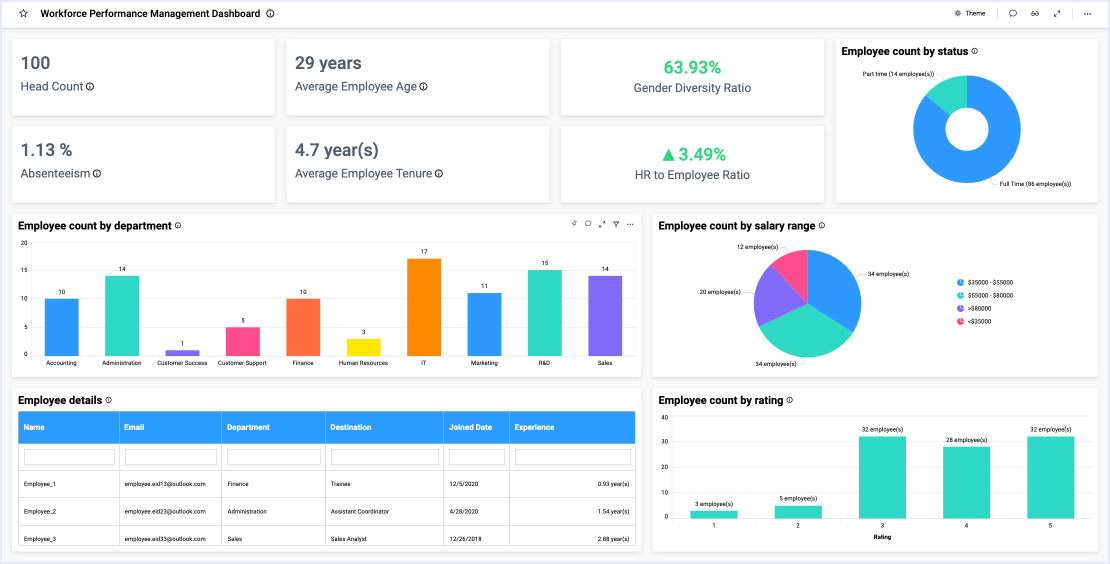 hr-recruitment-dashboard-hiring-dashboards-smart-dashboard