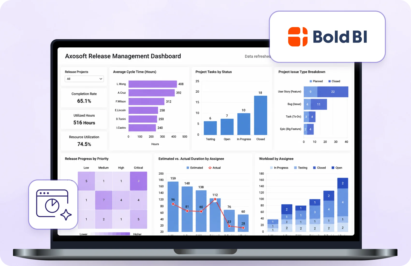 Bold BI Dashboard